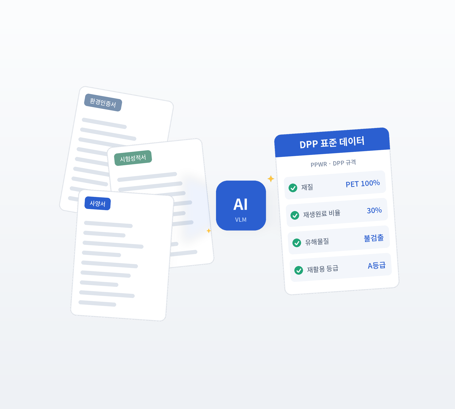 AI VLM 문서 추출 — 비정형 문서에서 표준 데이터 자동 추출